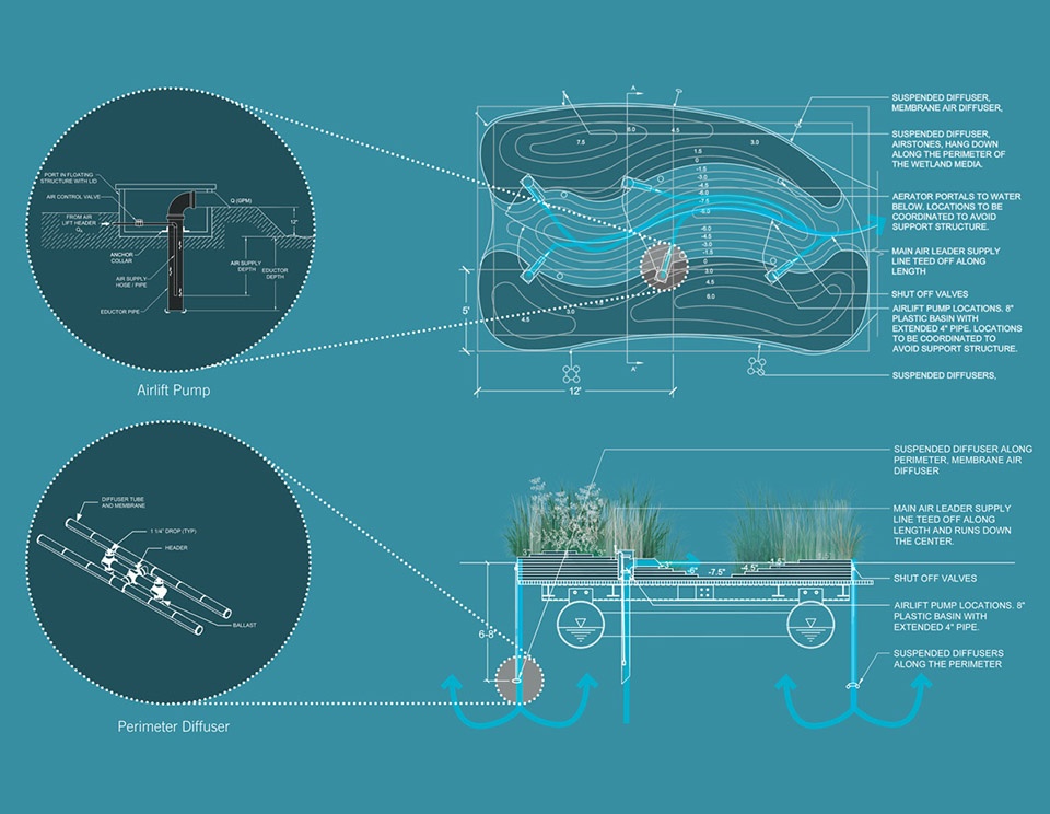2018 asla research award of honor urban aquatic health integrating new technologies and resiliency into floating wetlands by ayers saint...