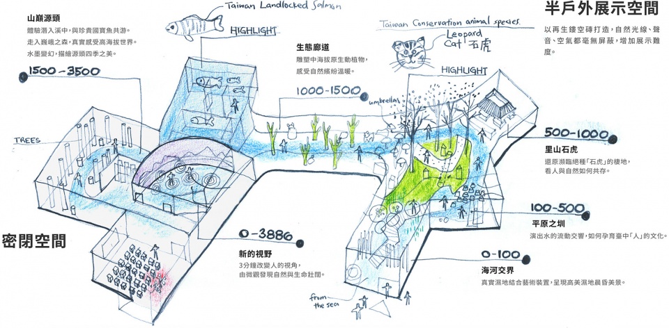 taichung world flora expo discovery pavilion china by cogitoimage