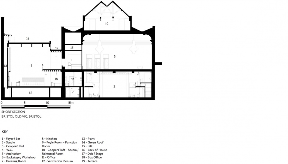 bristol old vic by haworth tompkins