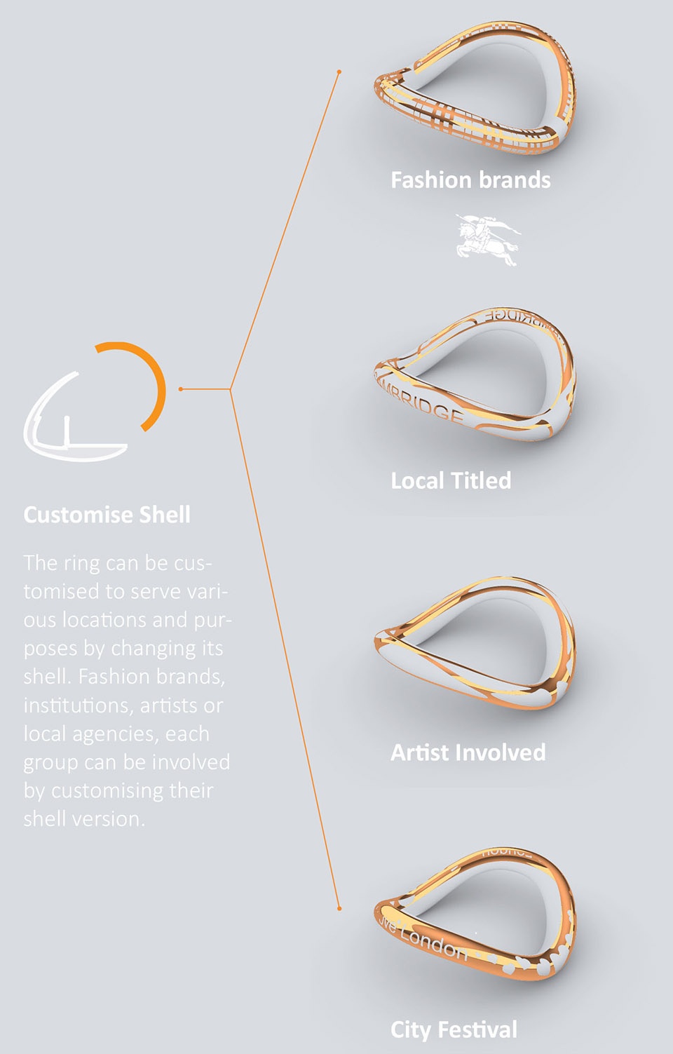 ring xing design