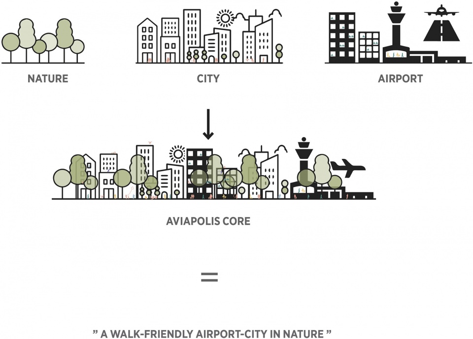 aviapolis by c f moller architects