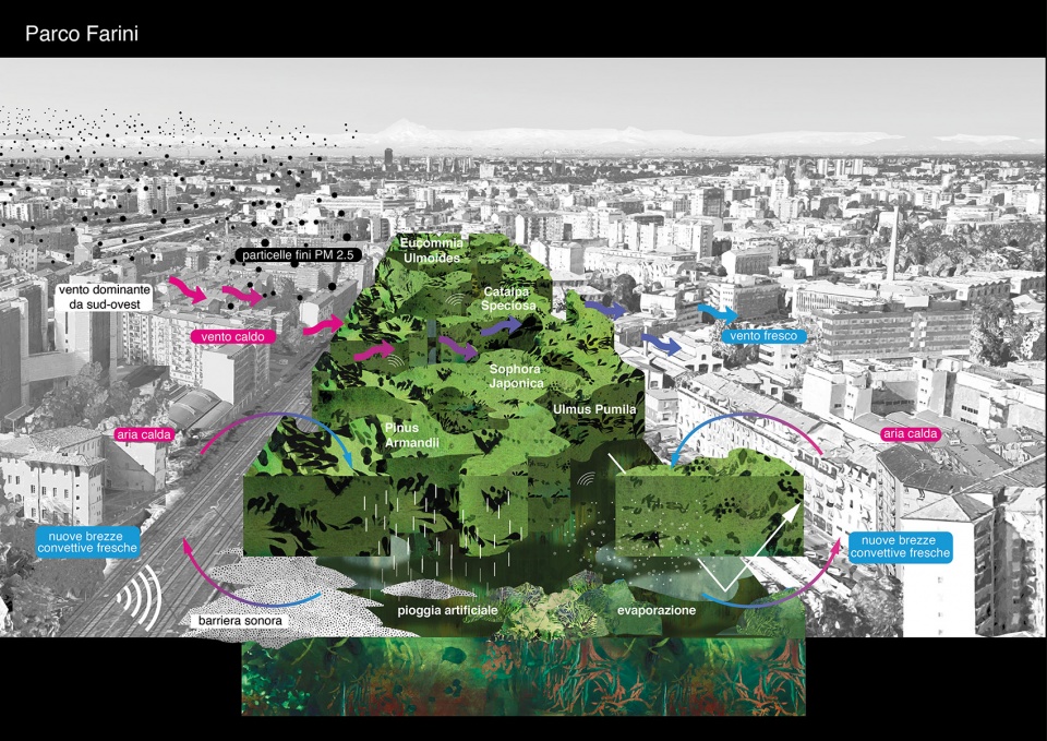 oma and laboratorio permanente win competition for scalo farini in milan