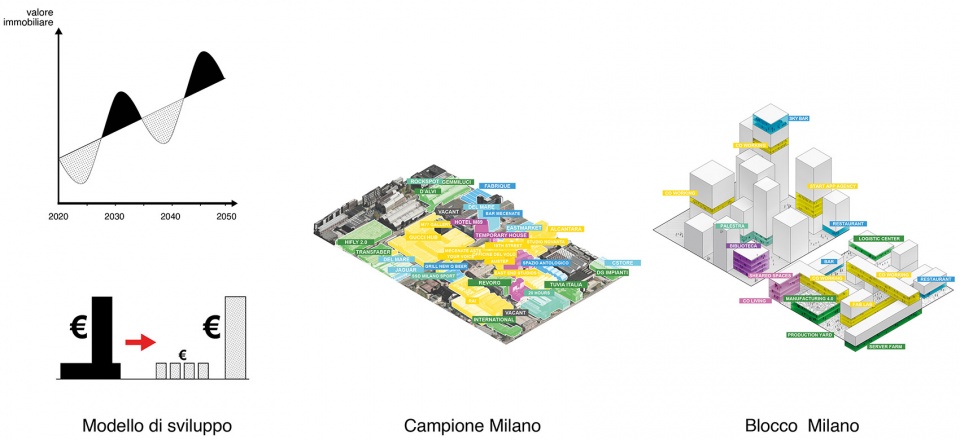 oma and laboratorio permanente win competition for scalo farini in milan