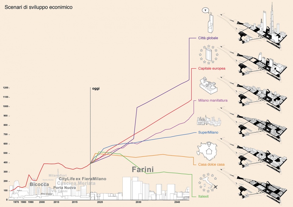 oma and laboratorio permanente win competition for scalo farini in milan