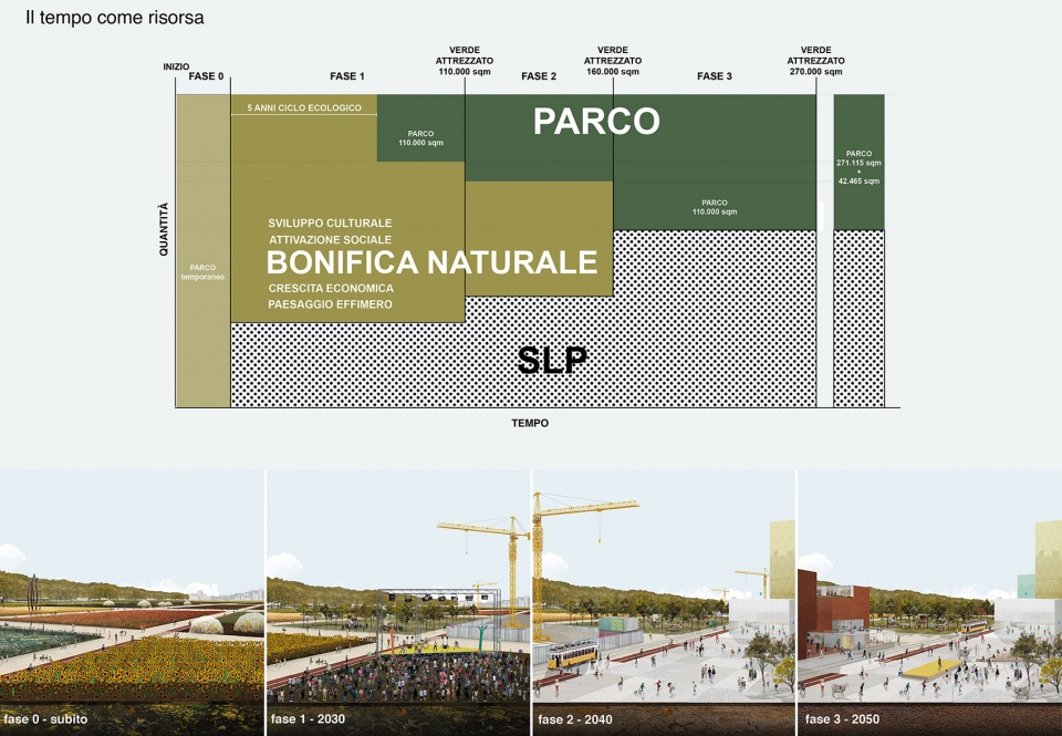 oma and laboratorio permanente win competition for scalo farini in milan