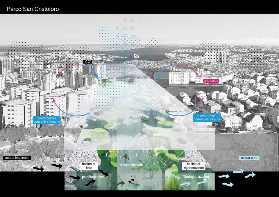 oma and laboratorio permanente win competition for scalo farini in milan