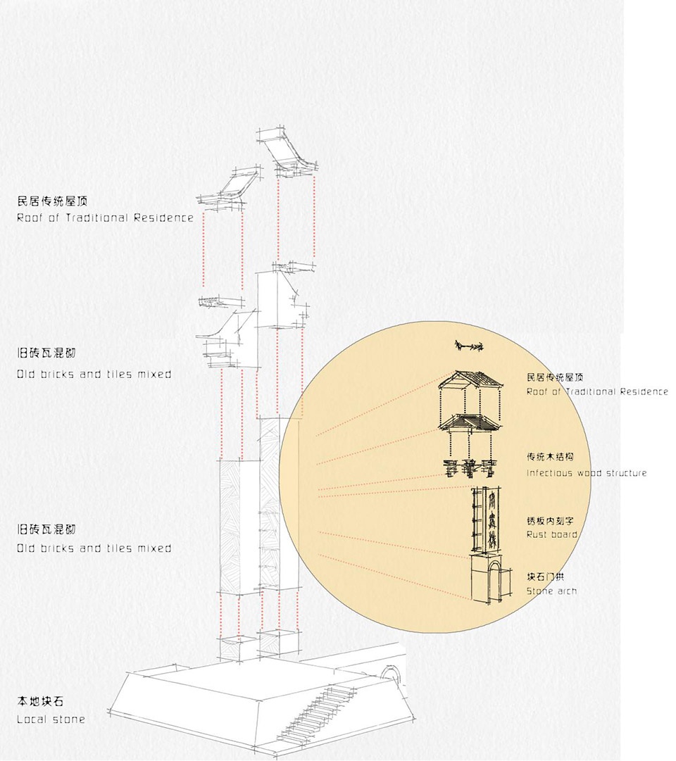 renovation of songjiagou village by china new rural planning and design