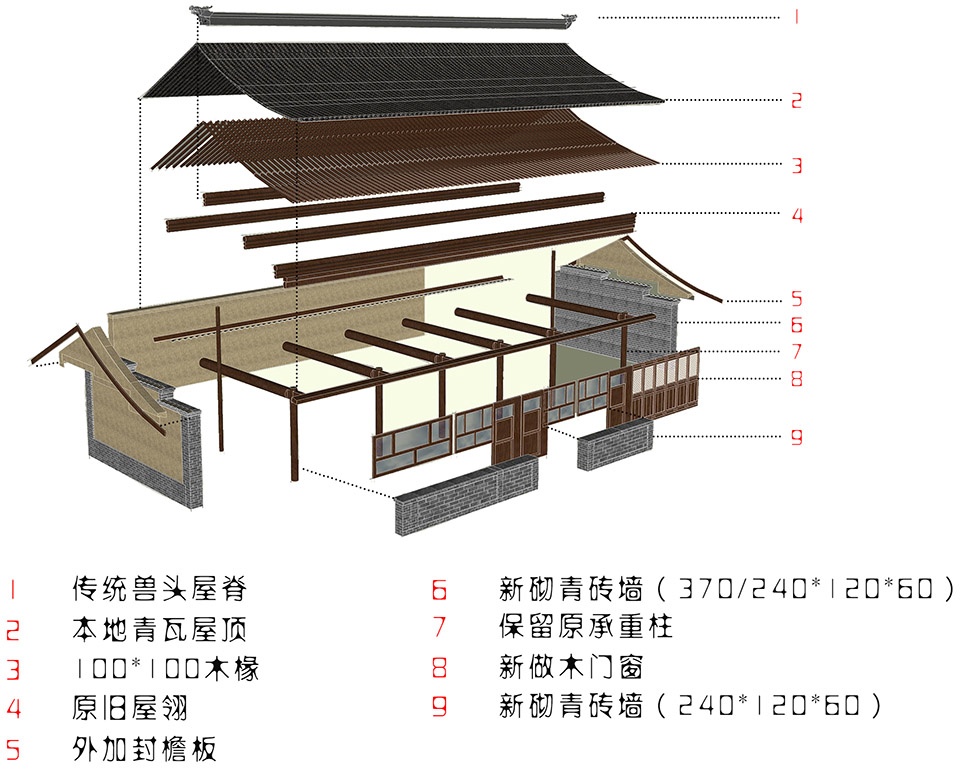 renovation of songjiagou village by china new rural planning and design