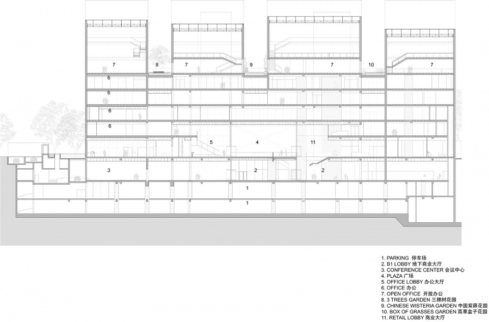 CIFI Headquarters Beijing by Steven Holl Architects
