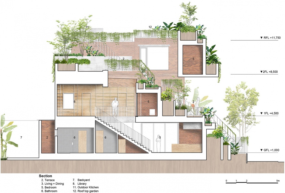 ha house by vtn architects