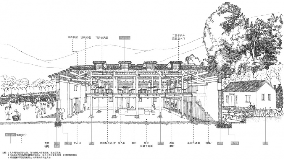 history museum of qifeng village china by sup atelier