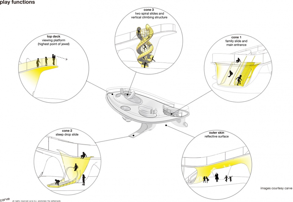 the discovery slides at jewel changi airport complex by carve playpoint