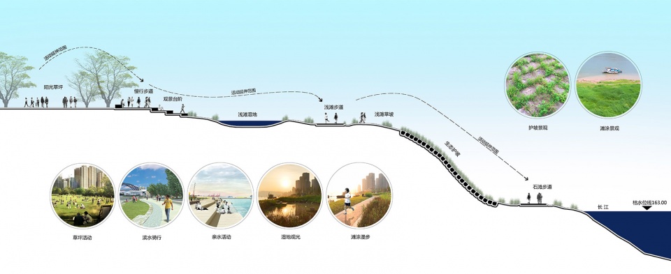 landscape design of chongqing second wanzhou yangtze river bridge waterfront ecological park china by chongqing haofeng planning and desi...