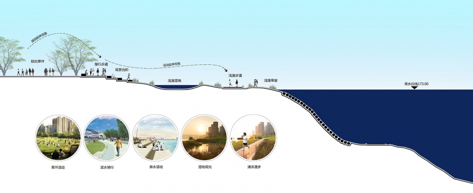 landscape design of chongqing second wanzhou yangtze river bridge waterfront ecological park china by chongqing haofeng planning and desi...