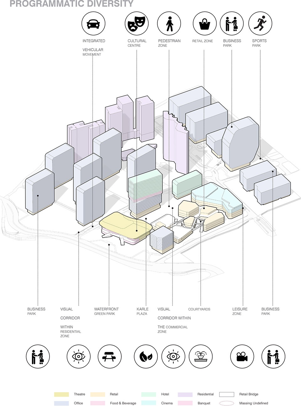 unstudio designs bangalores karle town centre masterplan a new innovation tech campus for india