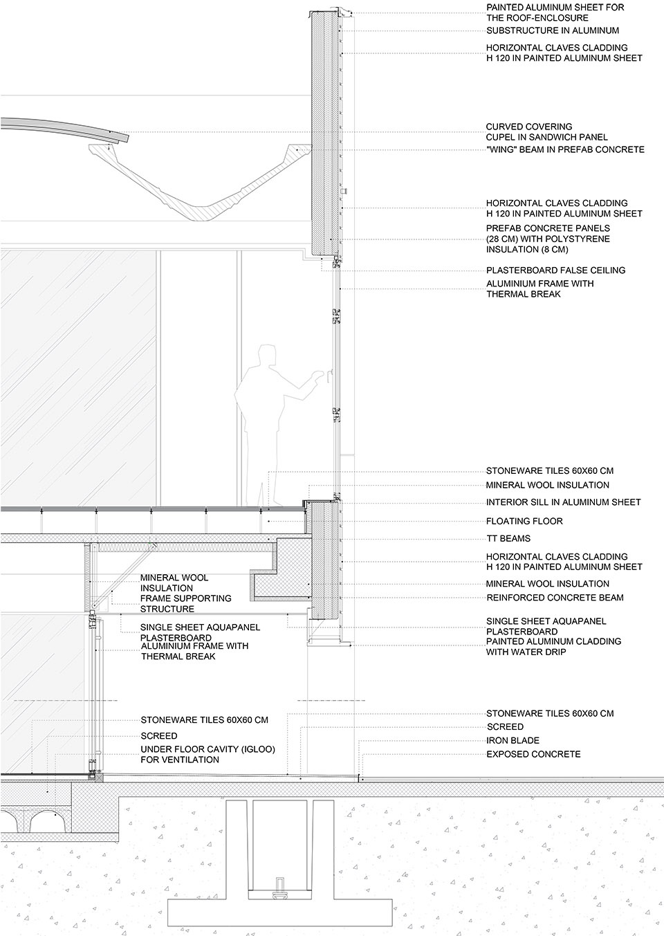 pratic 2 productive complex enlargement by geza
