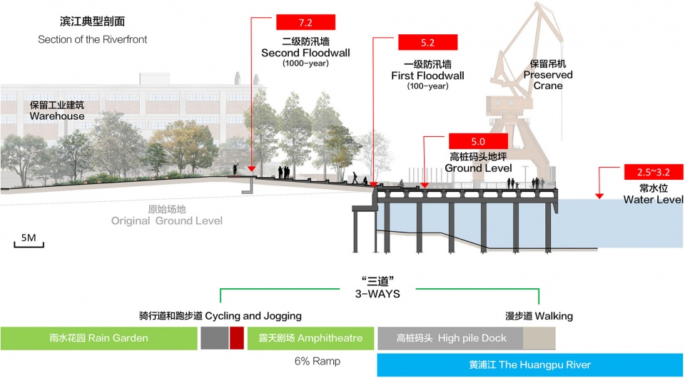 public space of yangpu riverfront south section phase ii china by daguan landscape design