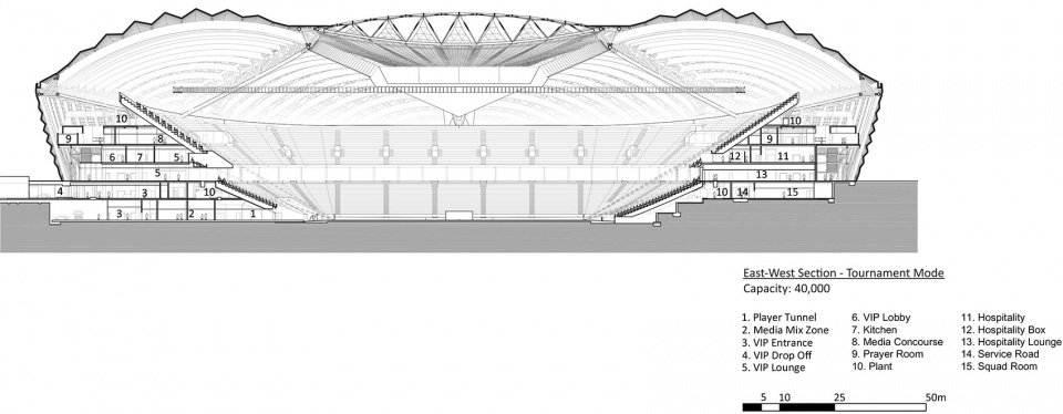 al janoub stadium in al wakrah by zaha hadid architects