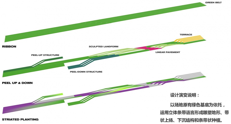 shenzhen landscape innovation of mixc world china by canggula landscape planning and design