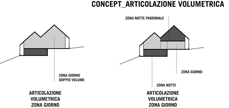 z house by geza