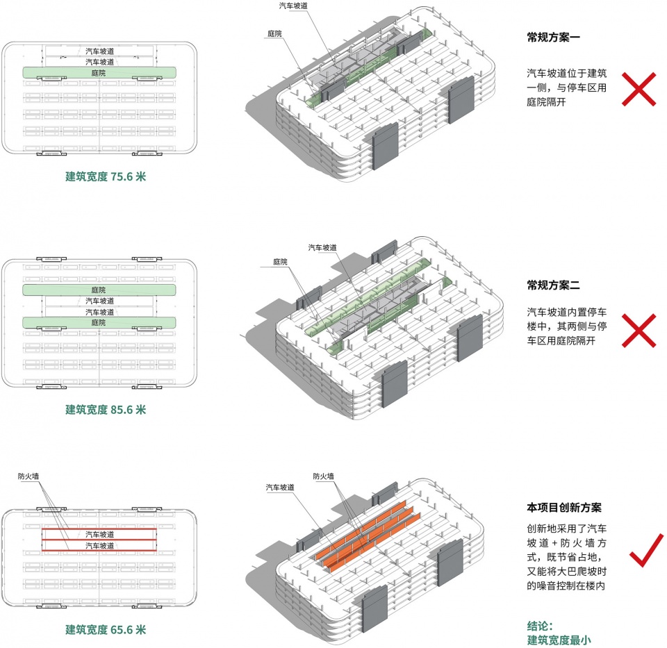 renovation of bus parking lot on yixian road china by tjad
