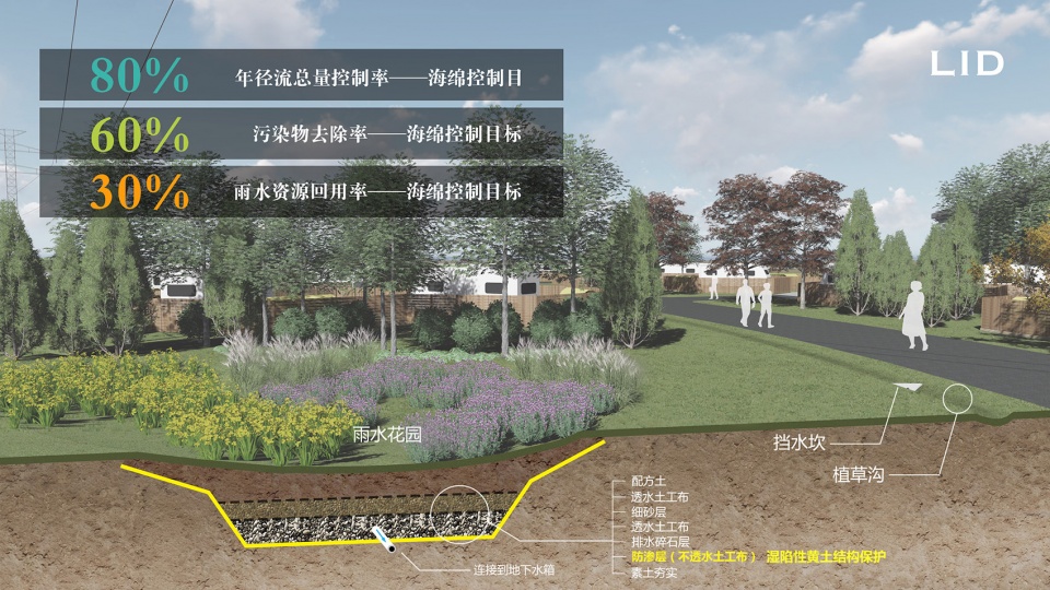 feng river wetland environmental design in xian china by gvl group