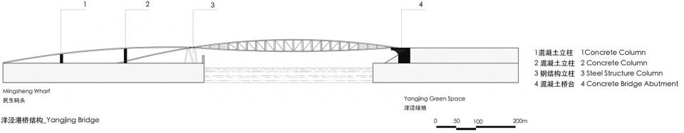 yangjing canal pedestrian bridge china by atelier liu yuyang architects
