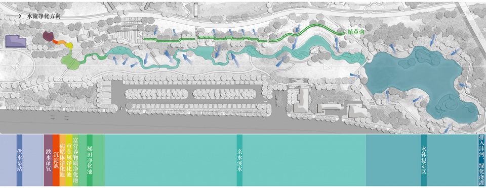 feng river wetland environmental design in xian china by gvl group