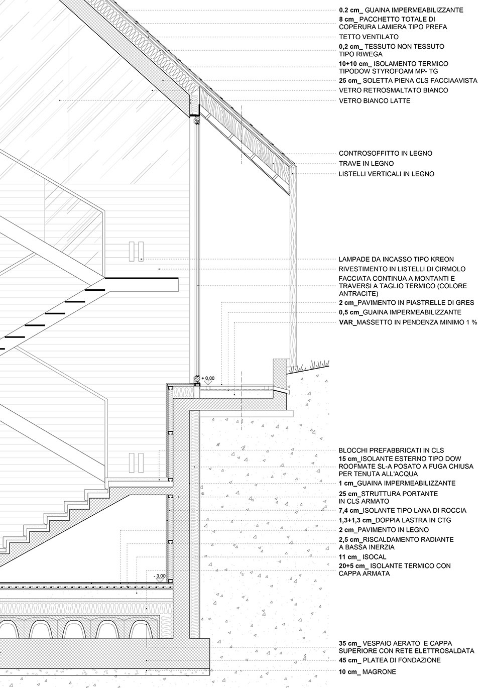 z house by geza