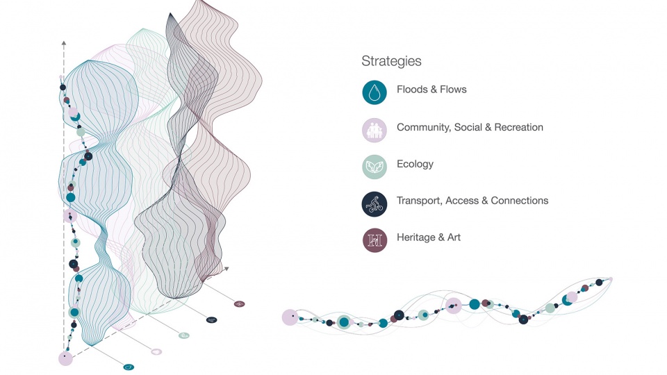 vision for moonee ponds creek renewal gathers momentum by mcgregor coxall