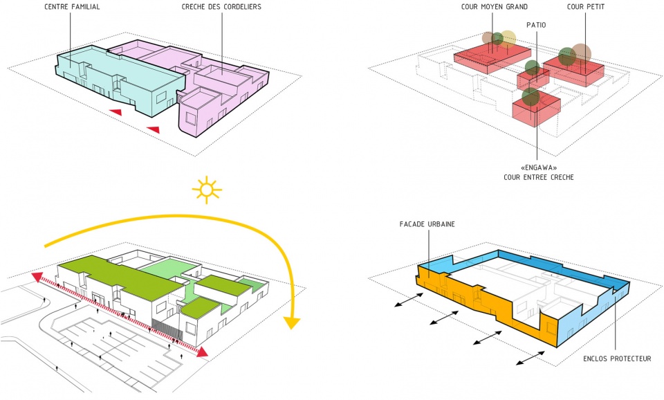demolition reconstruction of a family facility and a nursery by ateliers o s architectes