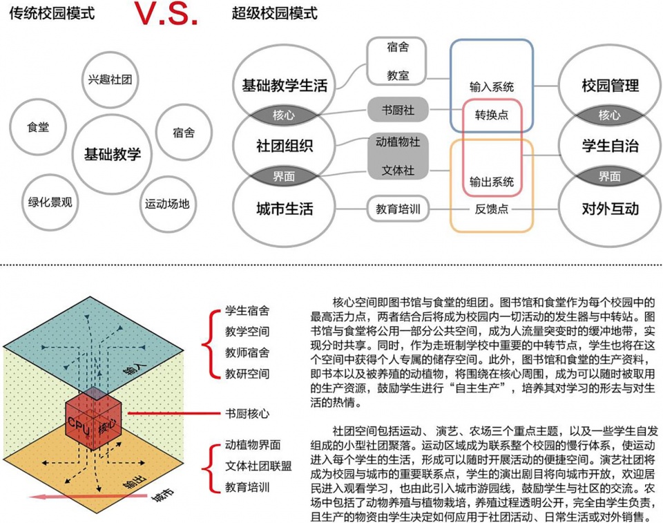 tongji university excellent graduation design rethinking the campus complex china by college of architecture and urban planning tongji un...