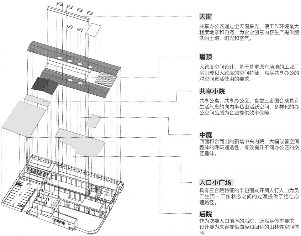 shanghai tengyuan science and technology park china by slow coral design