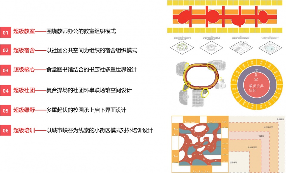 tongji university excellent graduation design rethinking the campus complex china by college of architecture and urban planning tongji un...