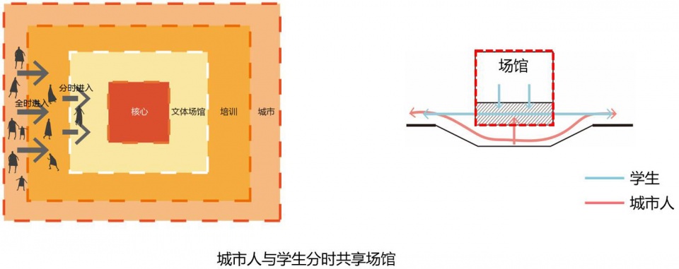 tongji university excellent graduation design rethinking the campus complex china by college of architecture and urban planning tongji un...