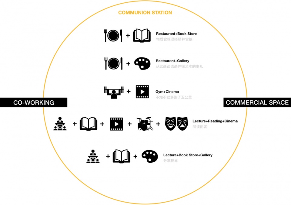 5lmeet co living community china by gb space