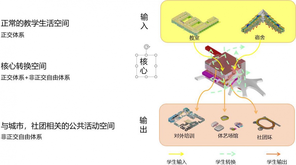 tongji university excellent graduation design rethinking the campus complex china by college of architecture and urban planning tongji un...
