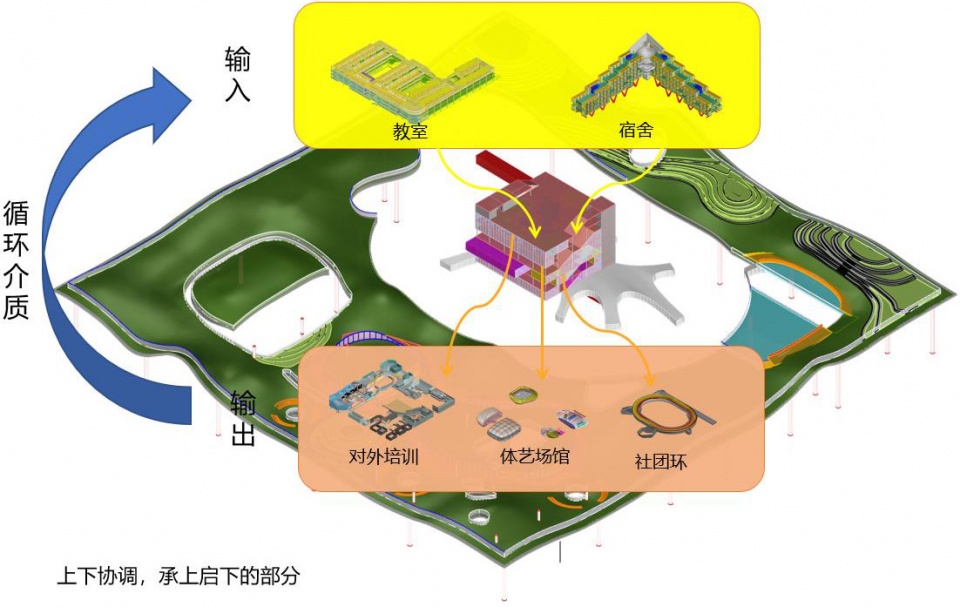 tongji university excellent graduation design rethinking the campus complex china by college of architecture and urban planning tongji un...