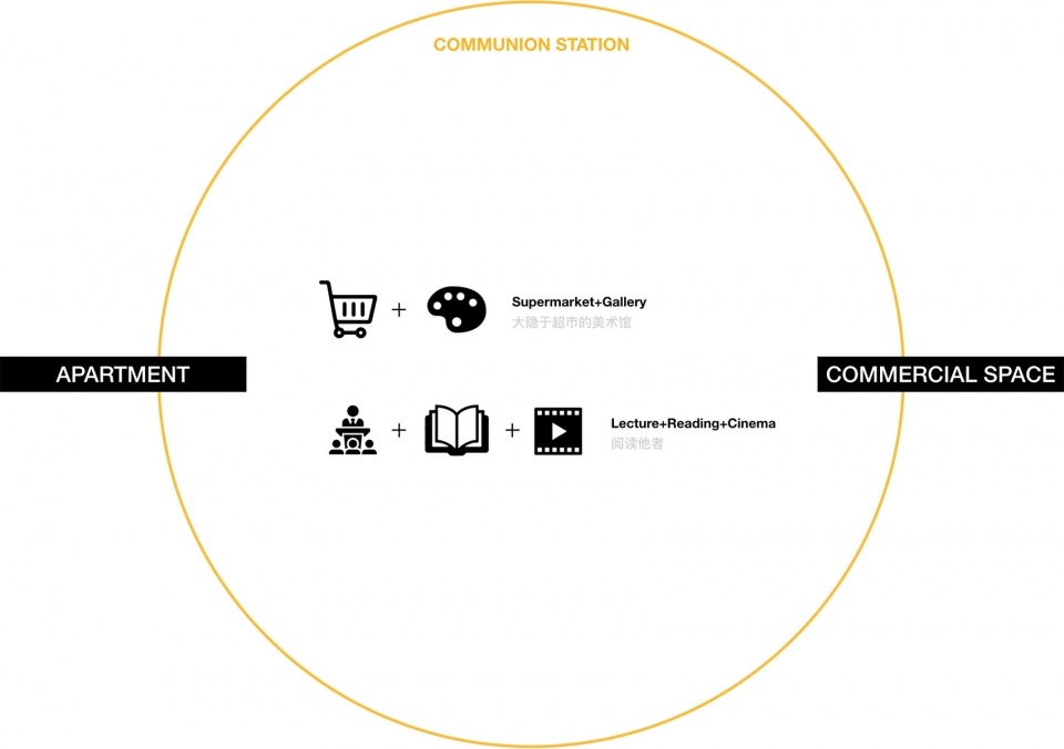 5lmeet co living community china by gb space
