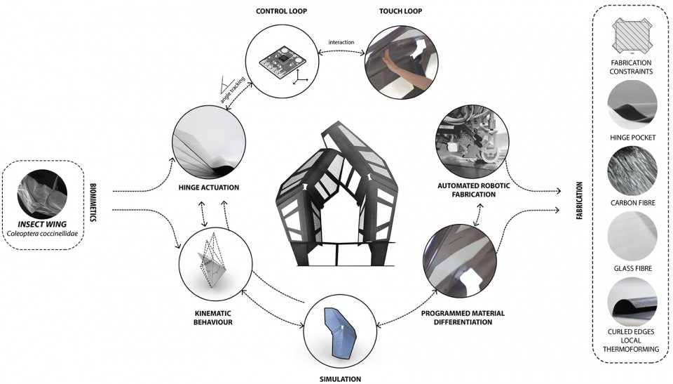 itech research demonstrator 2018 19 by university of stuttgart