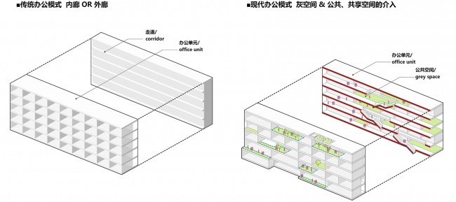 the first stage production base of chengdu chipscreen medicine industry china yuanism architects cpidi