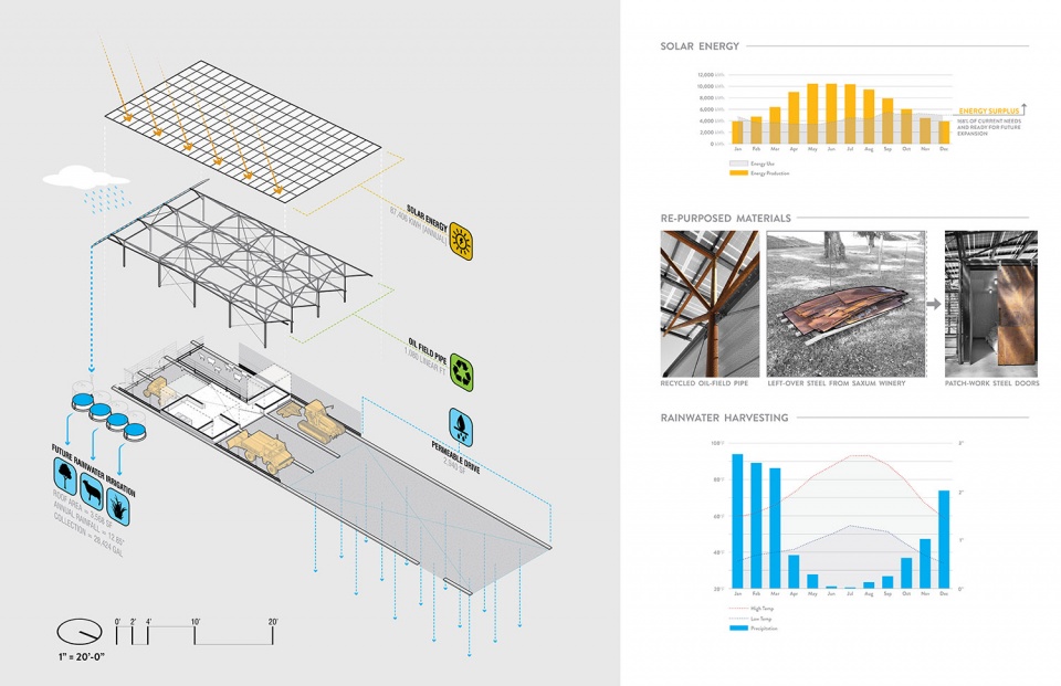 SAXUM VINEYARD EQUIPMENT BARN by Clayton Little