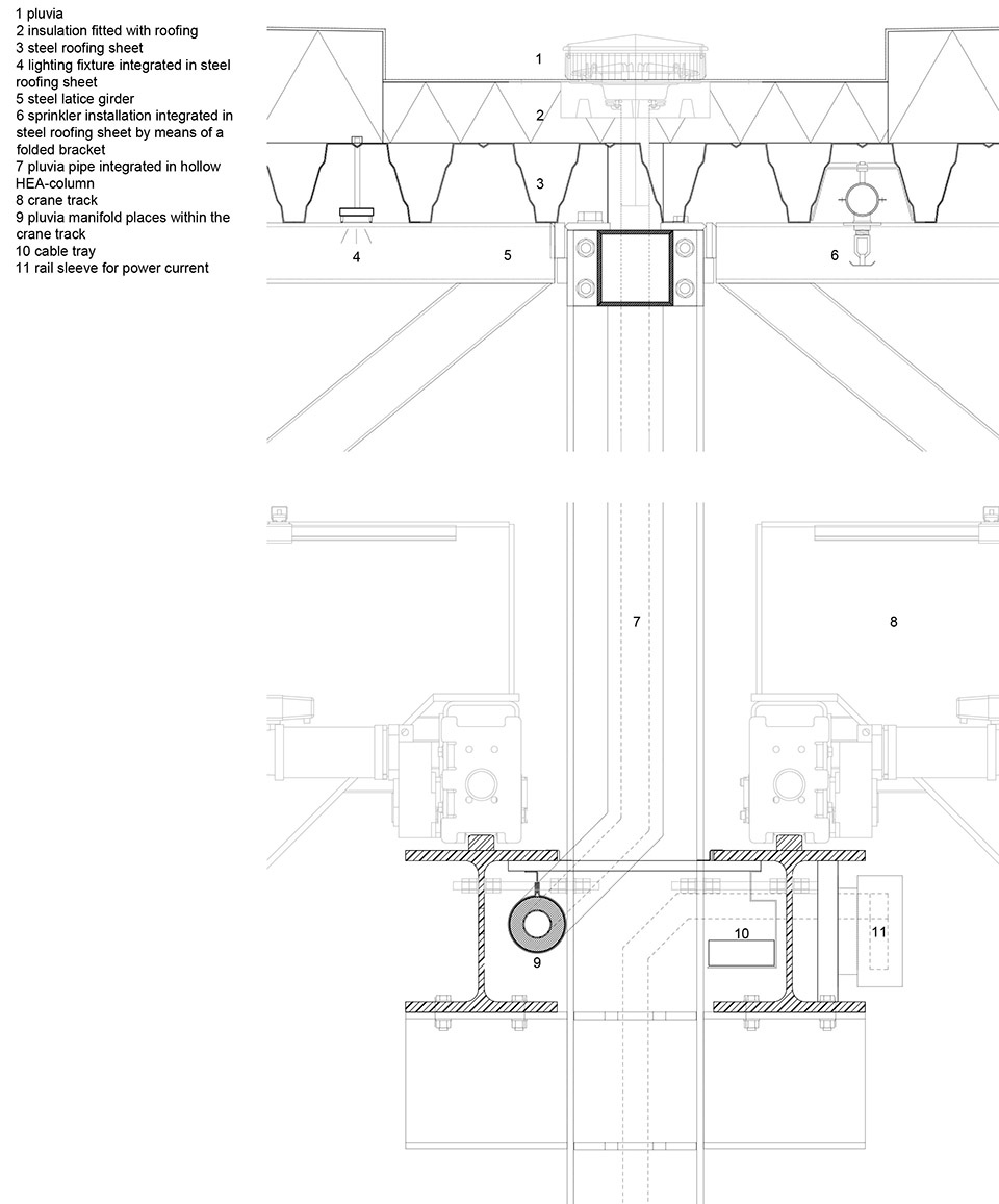 lan handling technologies by cepezed