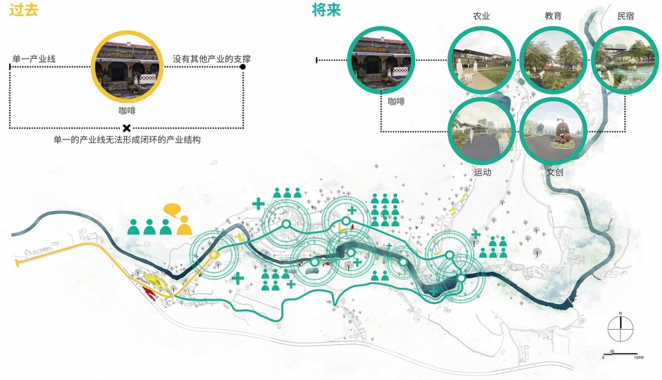 2019ifla亚太地区分析规划类卓越奖 德阳市高槐村乡村振兴总体规划