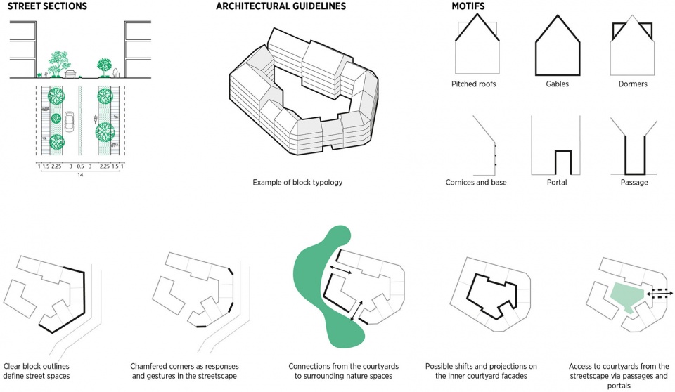 our river city team c f moller wins ambitious urban development project