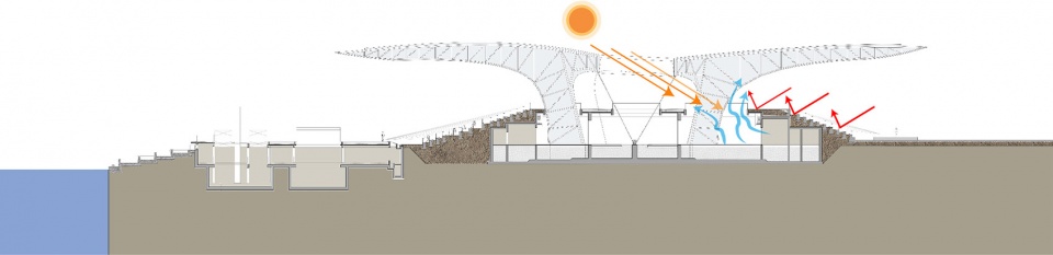 guirui theatre for beijing international horticultural exhibition 2019 by china architecture design and research group