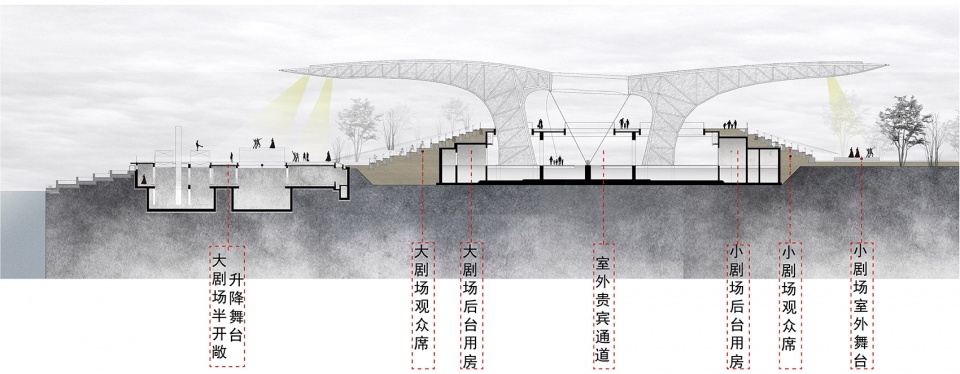 guirui theatre for beijing international horticultural exhibition 2019 by china architecture design and research group