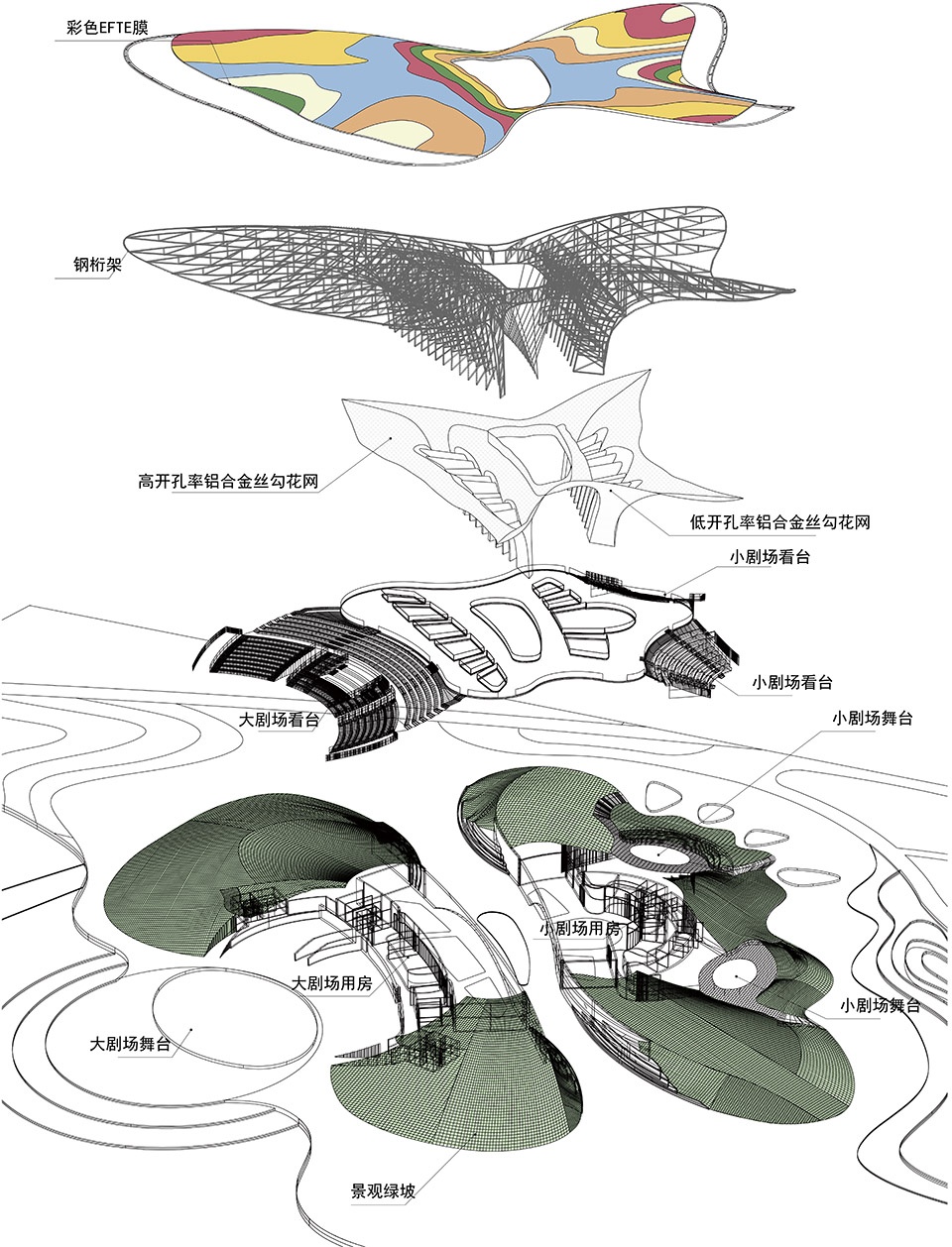guirui theatre for beijing international horticultural exhibition 2019 by china architecture design and research group 2