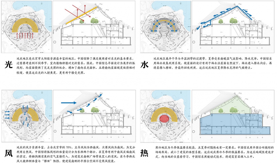 the chinese pavilion of beijing international horticultural exhibition china by china architecture design and research group