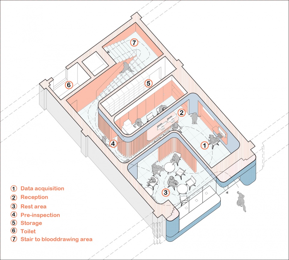 Langfang Blood Donation Center HILLS design